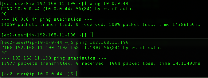 Transit VPC is not transitive