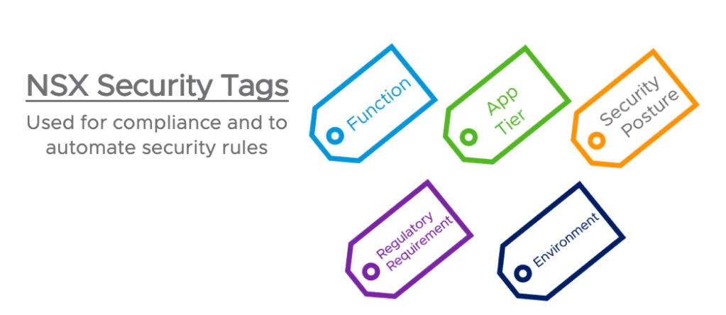 NSX Security Tags