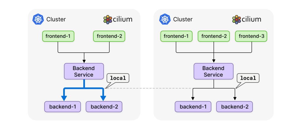 local service affinity
